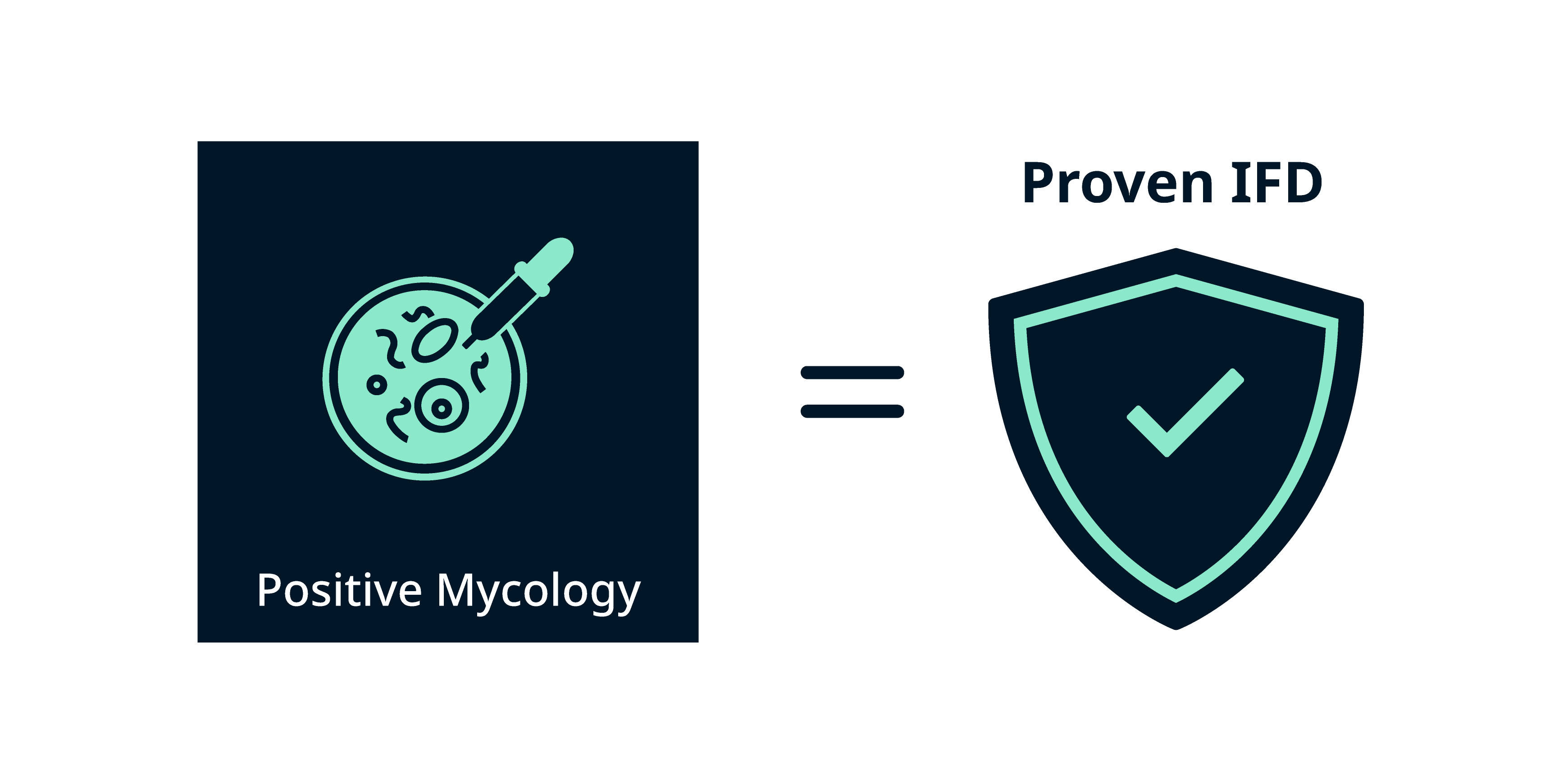 MycoAcademy Diagnosis